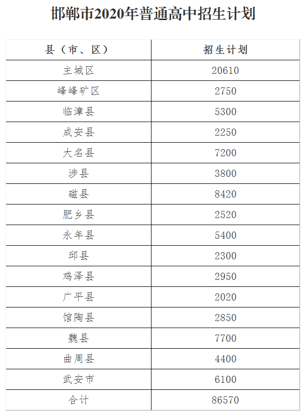 北京昨日新增病例活动轨迹披露:曾到永辉、物美超市购物……河北4市最新通知来了,事关孩子升学!
