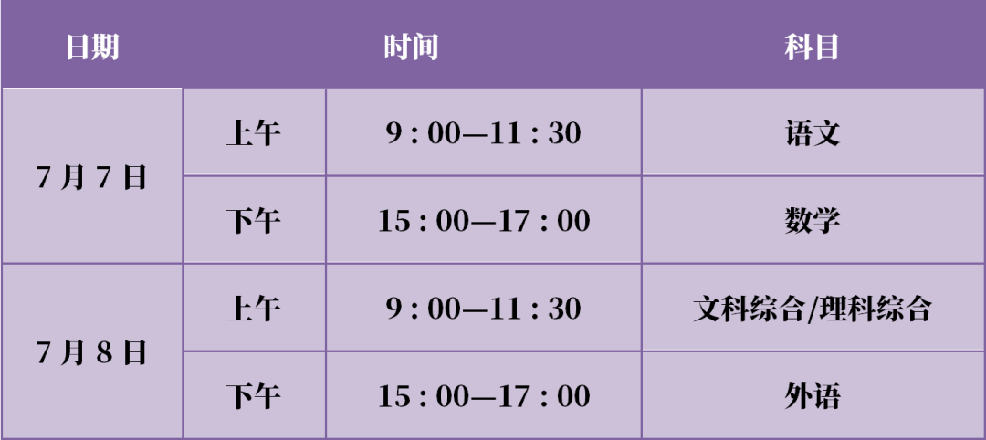 2020年陕西高考志愿填报分3个阶段进行