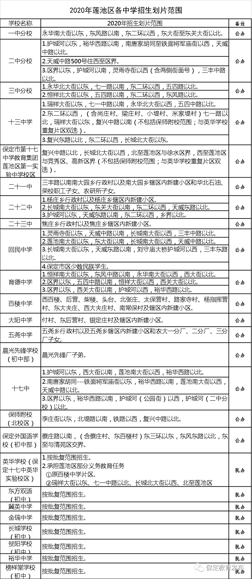 北京昨日新增病例活动轨迹披露:曾到永辉、物美超市购物……河北4市最新通知来了,事关孩子升学!