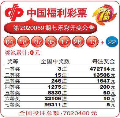 中国福利彩票第2020059期七乐彩开奖公告