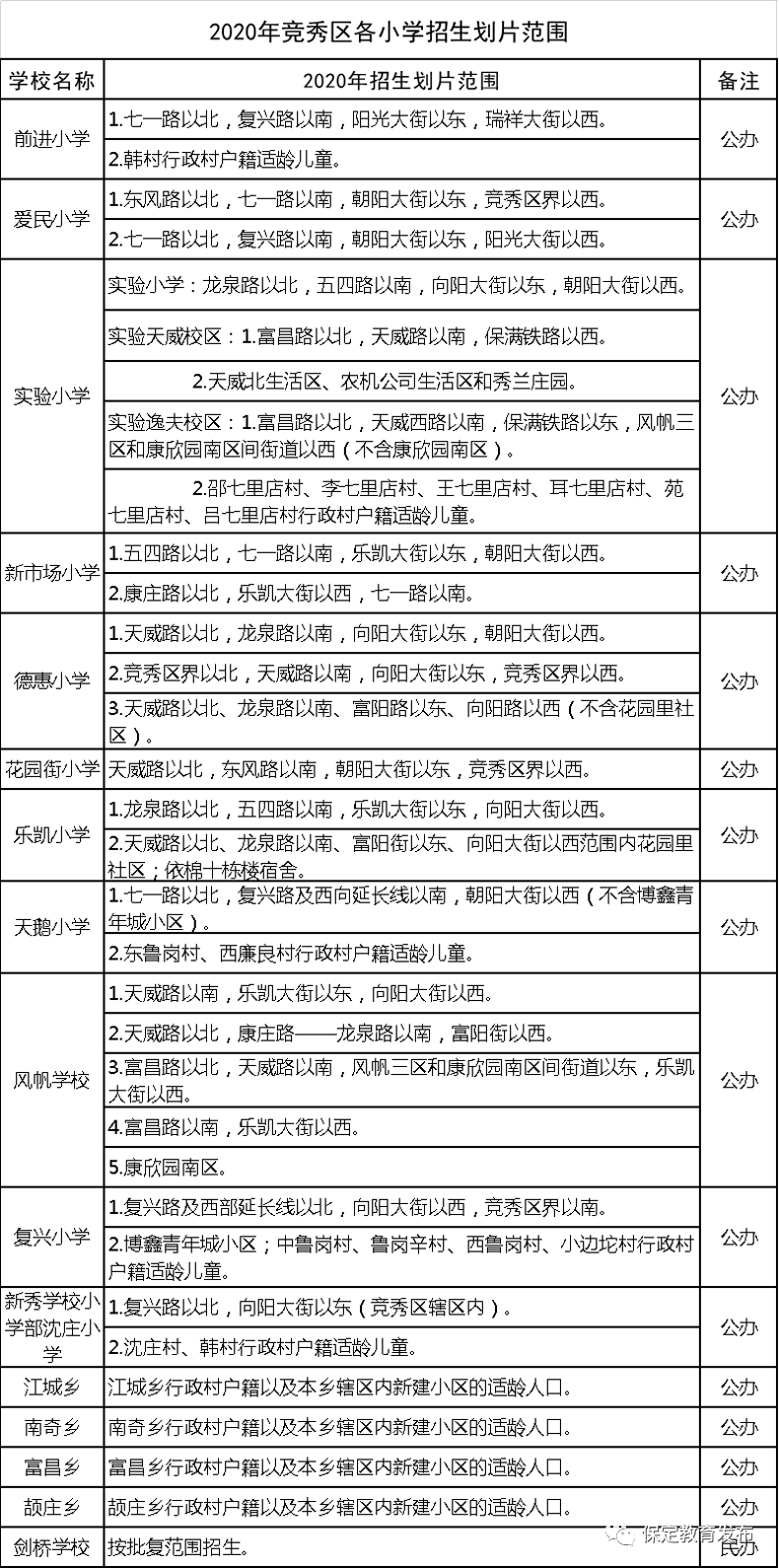 北京昨日新增病例活动轨迹披露:曾到永辉、物美超市购物……河北4市最新通知来了,事关孩子升学!