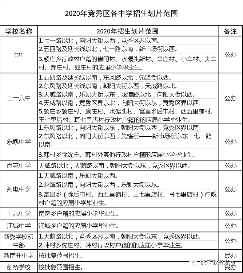 北京昨日新增病例活动轨迹披露:曾到永辉、物美超市购物……河北4市最新通知来了,事关孩子升学!