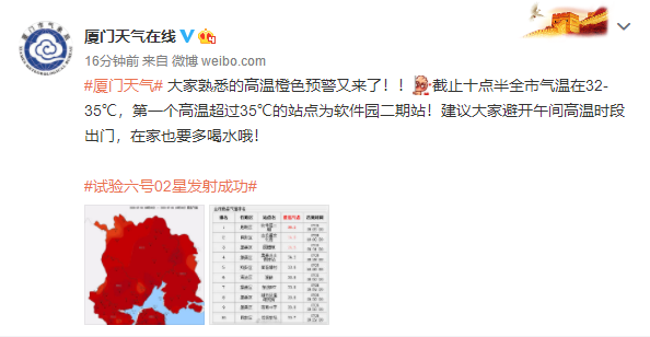 局部可超38℃!刚刚,厦门发布高温橙色预警!高考遇上“高烤”,这些事情要注意→→