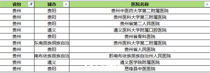 筑城早新闻丨北京又有三地风险等级下调;市公安局观山湖分局招聘辅警137名;贵州高考考生可免费坐地铁