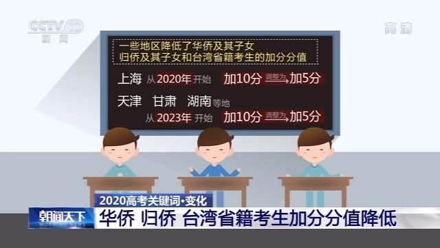 高考加分有何新规?打击“高考移民” 有何新政?一文读懂各地高考政策