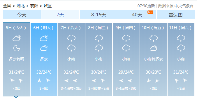 湖北发布暴雨红色预警!应急响应再升级!襄阳下周……