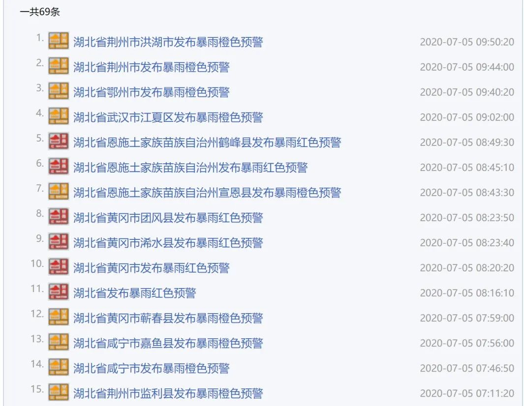湖北发布暴雨红色预警!应急响应再升级!襄阳下周……
