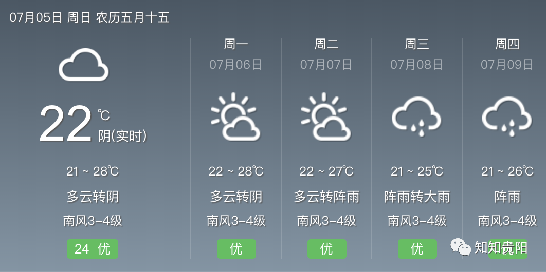 筑城早新闻丨北京又有三地风险等级下调;市公安局观山湖分局招聘辅警137名;贵州高考考生可免费坐地铁