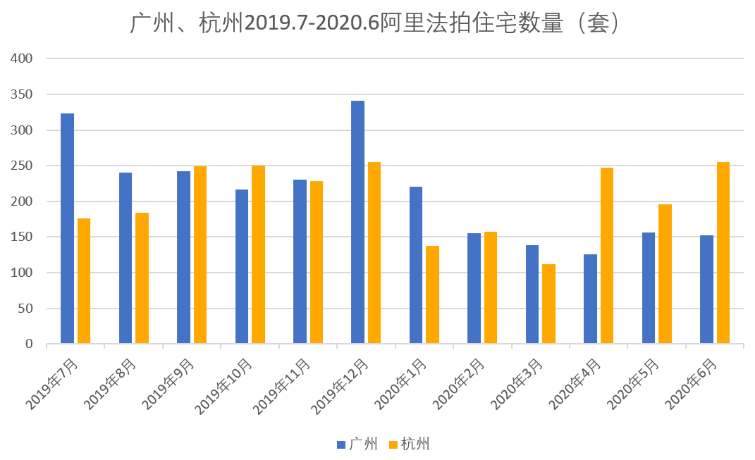法拍房数量暴涨128倍!怎么了?