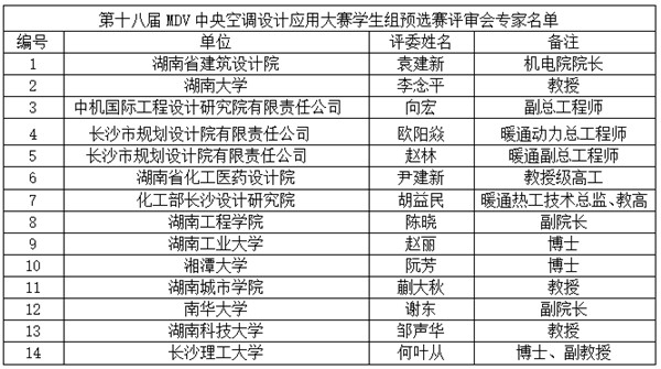湖南省第十八届MDV中央空调设计大赛学生组预选赛评审会顺利结束