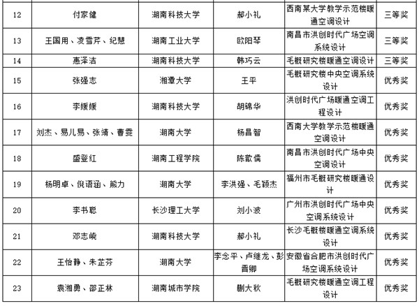 湖南省第十八届MDV中央空调设计大赛学生组预选赛评审会顺利结束