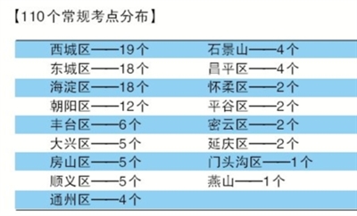 北京各区高考考点出炉最大考点在海淀