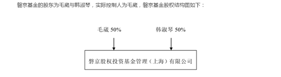 大连圣亚“宫斗”正酣怎料新任副董事长涉嫌操纵市场未结案