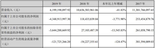 *ST金贵遭立案调查跌停 财通证券去年曾给目标价12元