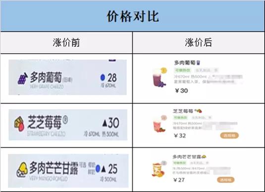 疫情致全球企业承压:可口可乐涨价自救、星巴克关店减压…