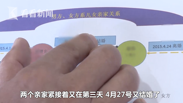 女子改嫁亲家儿媳改嫁公公!一家人结离婚10次骗走拆迁款200万元休闲区蓝鸢梦想 - Www.slyday.coM 女子改嫁亲家儿媳改嫁公公!一家人结离婚10次骗走拆迁款200万元休闲区蓝鸢梦想 - Www.slyday.coM