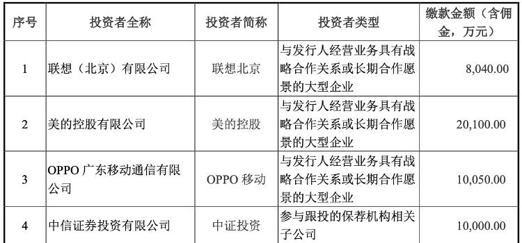 财鑫闻|又一只“肉签”?AI芯片第一股寒武纪明日申购!联想美的OPPO参与战略配售