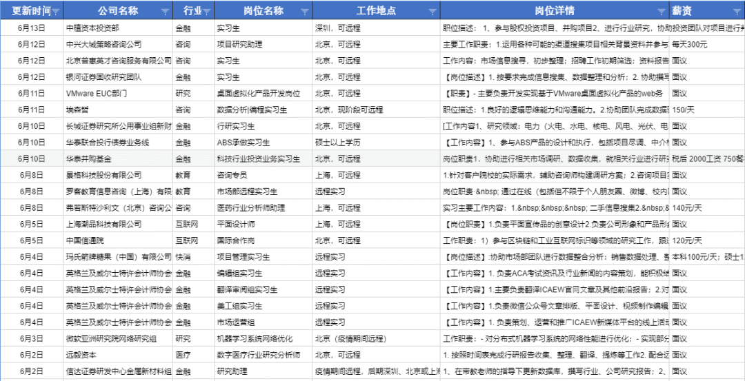 实习/全职,字节跳动、安永、光大证券、麦肯锡等1000+最新岗位限量放送!