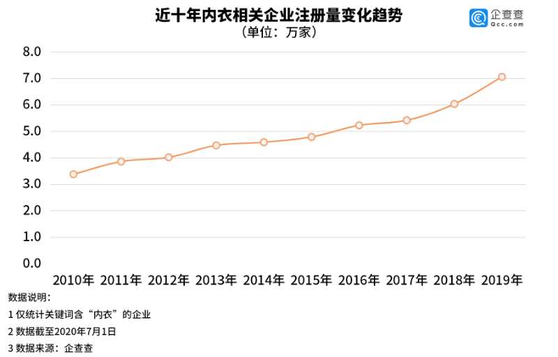 内衣销售额_内衣美女(2)