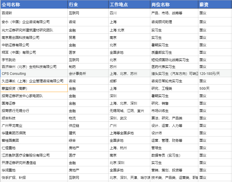 实习/全职,字节跳动、安永、光大证券、麦肯锡等1000+最新岗位限量放送!