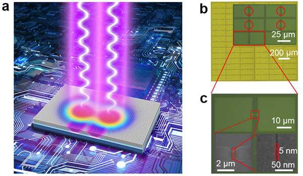 双束交叠加工手艺表示图(左)和5nm 狭缝电极电镜图(右)