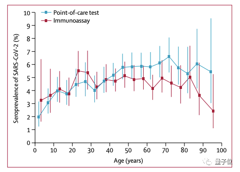 血清gdp_见血清图片(3)