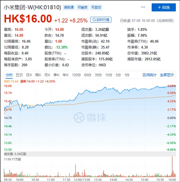 小米上市股价多少钱 9881-iwasyei2466903.jpg