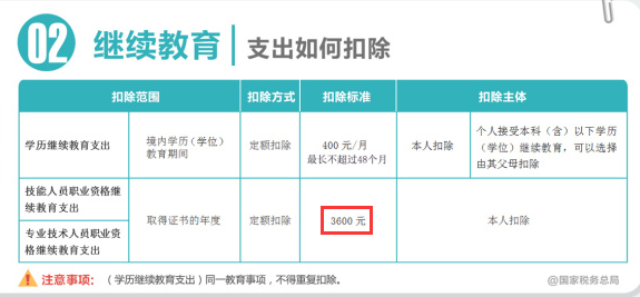 关系到落户、子女教育、升职加薪!这个证超多用处!没证的还有这个办法!