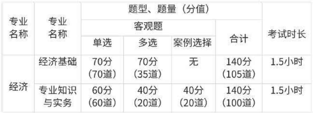 关系到落户、子女教育、升职加薪!这个证超多用处!没证的还有这个办法!