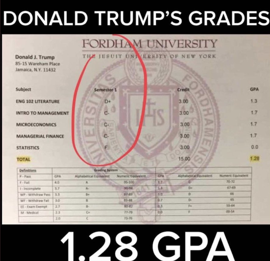 特朗普被爆高考“替考”！