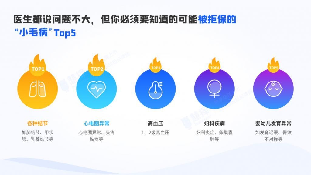 2020保险消费指数报告:女性健康保障规划指数更高