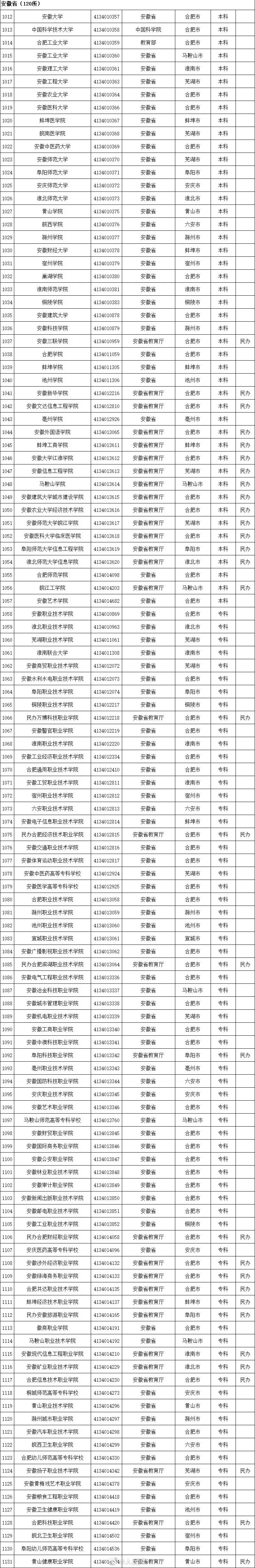 最新!全国高等学校名单公布