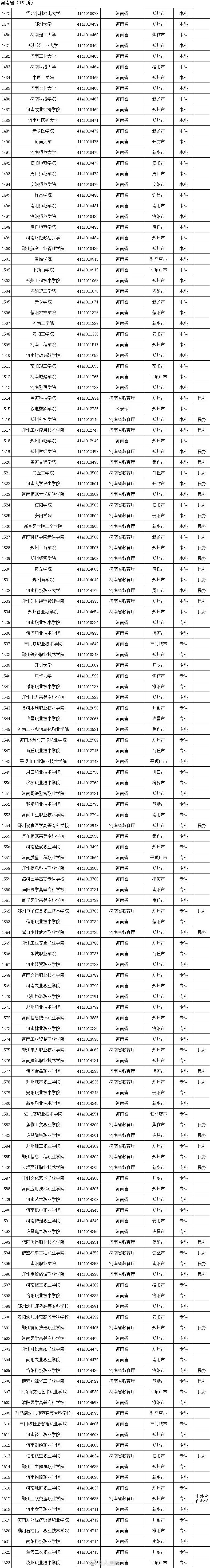 最新!全国高等学校名单公布