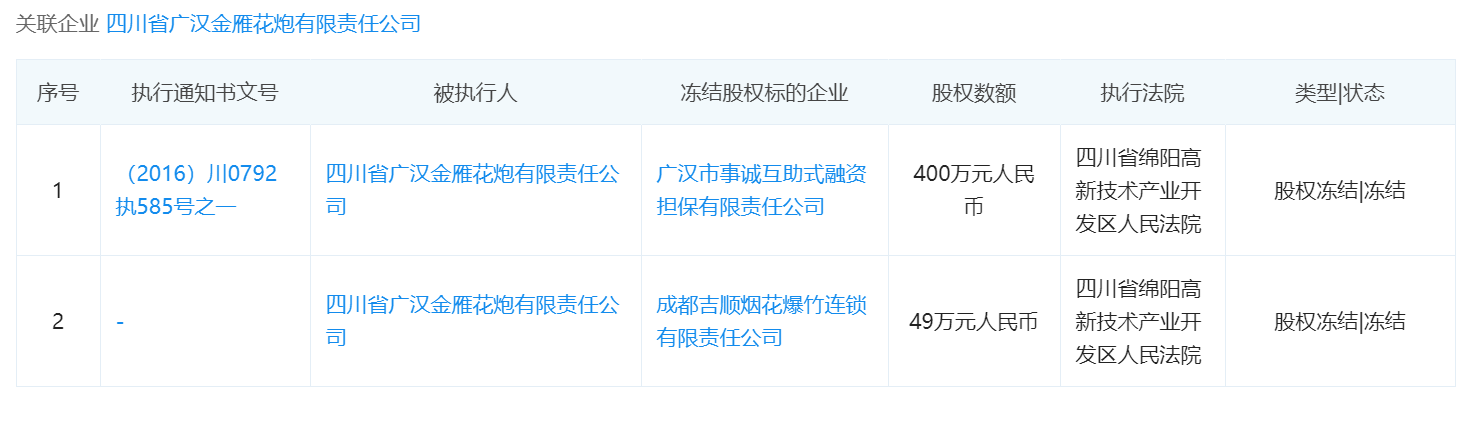 截图自企查查。
