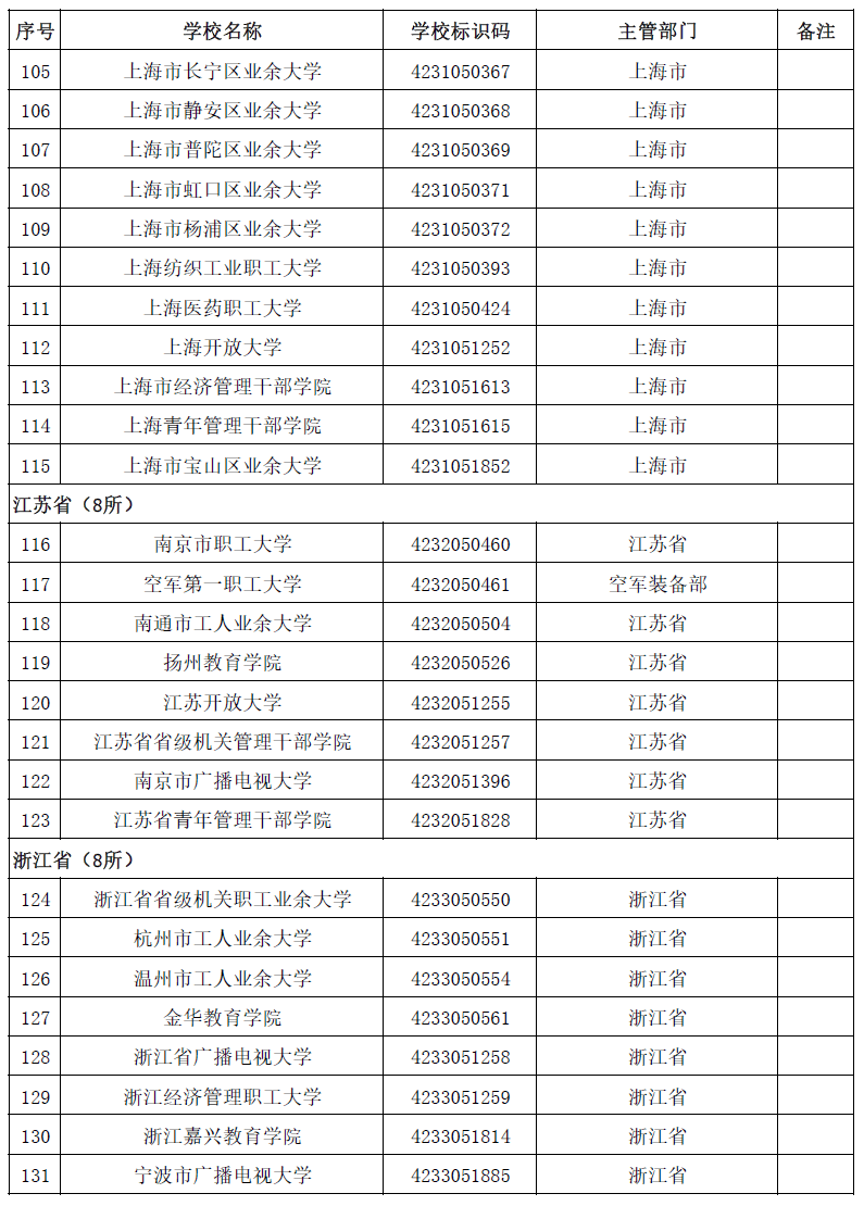 最新!全国高等学校名单公布