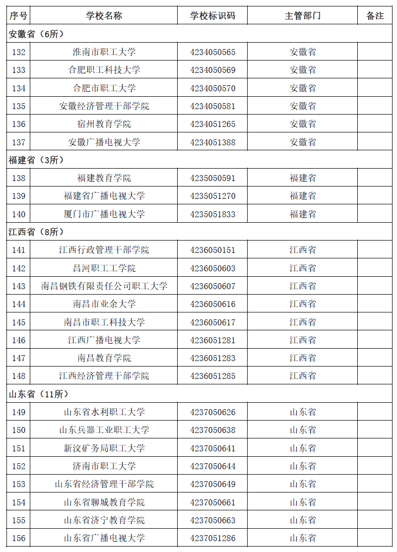 最新!全国高等学校名单公布