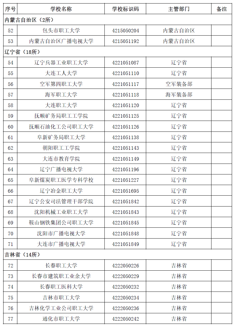 最新!全国高等学校名单公布