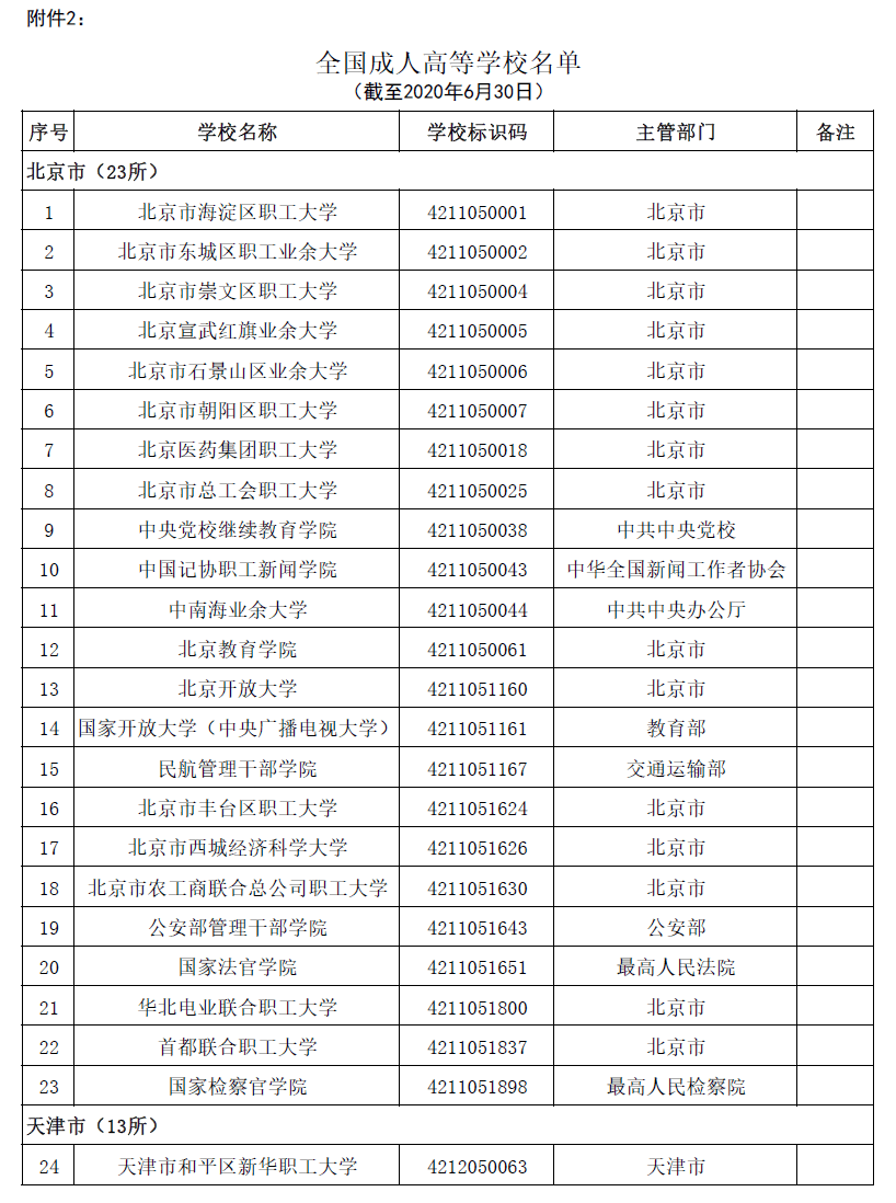 最新!全国高等学校名单公布