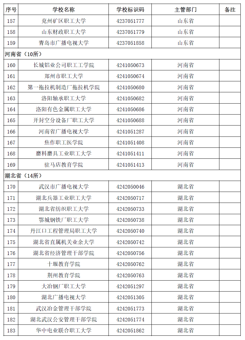 最新!全国高等学校名单公布