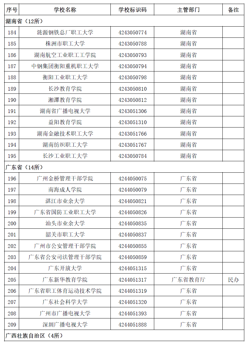 最新!全国高等学校名单公布