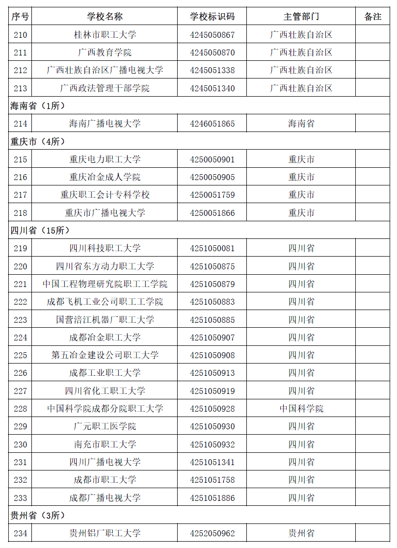 最新!全国高等学校名单公布