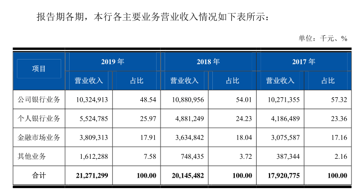 农商银行gdp_北京农商银行国内保理业务办理流程(2)