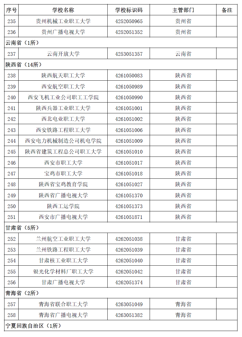 最新!全国高等学校名单公布