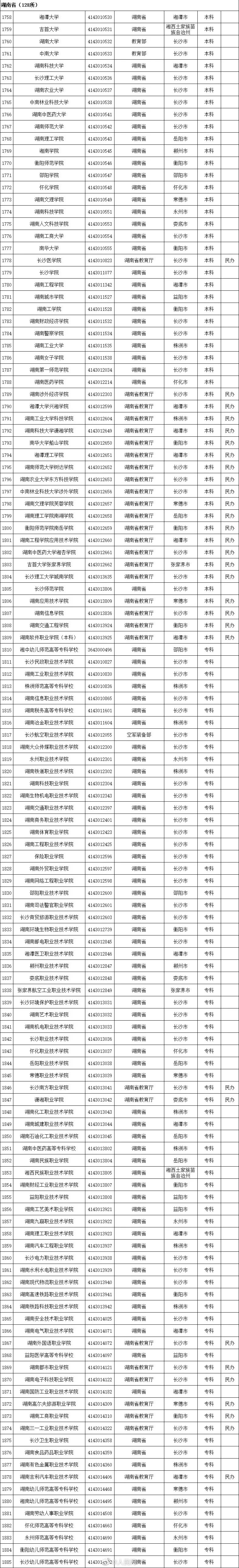 最新!全国高等学校名单公布