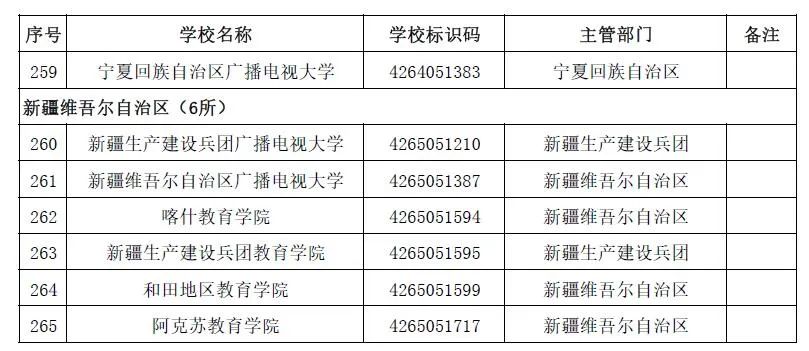 最新!全国高等学校名单公布