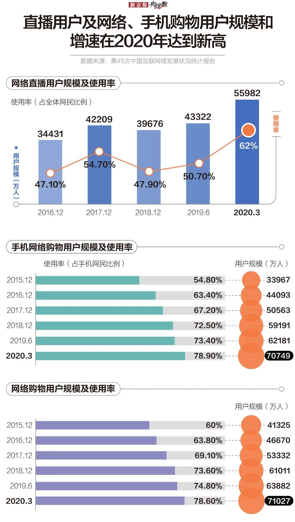 流量造假？野蛮生长的直播流量也该挤挤水分了