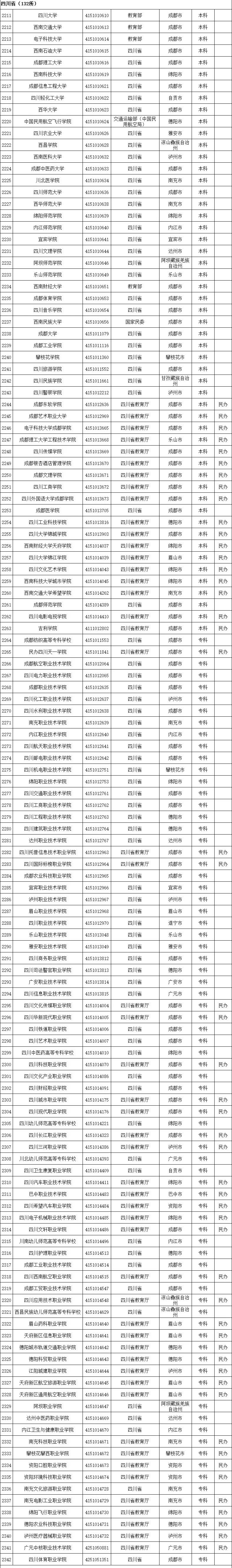 最新!全国高等学校名单公布