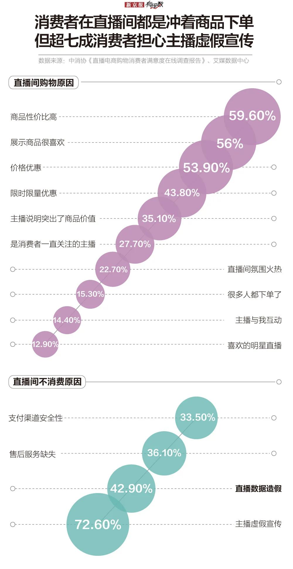 流量造假？野蛮生长的直播流量也该挤挤水分了