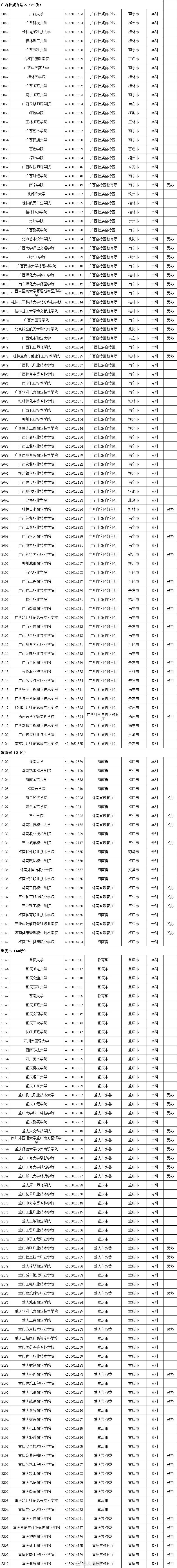 最新!全国高等学校名单公布