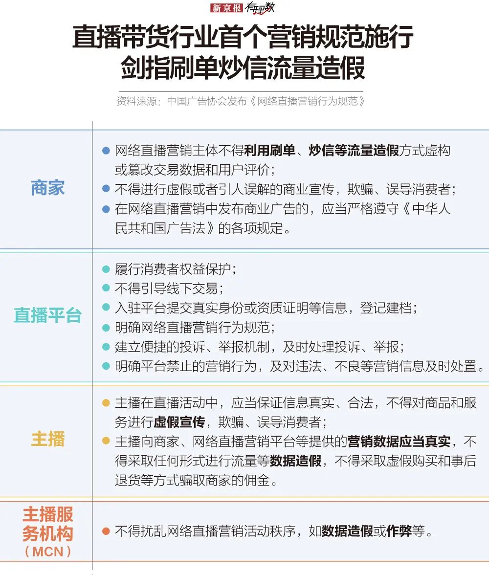 流量造假？野蛮生长的直播流量也该挤挤水分了
